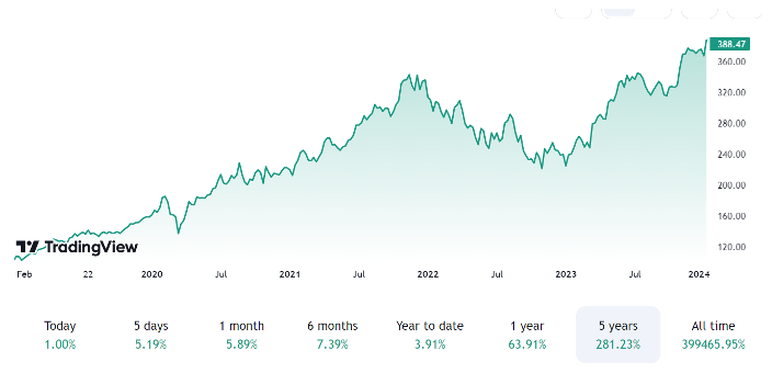 Snímek obrazovky 2024-01-17 v 16.39.50